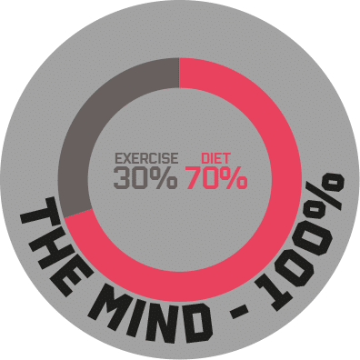 THE MIND